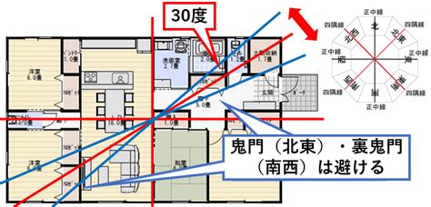 方位 鬼門|鬼門・裏鬼門とは？方角や対処法を詳しく解説